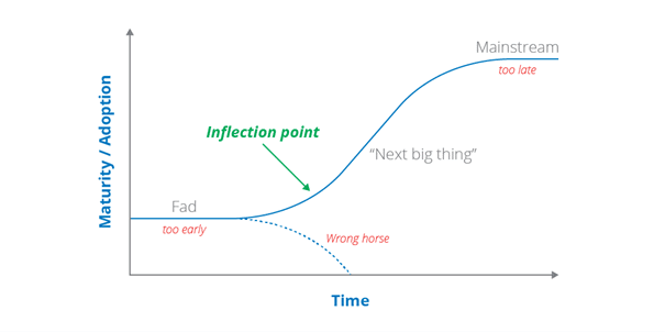 inflection-point